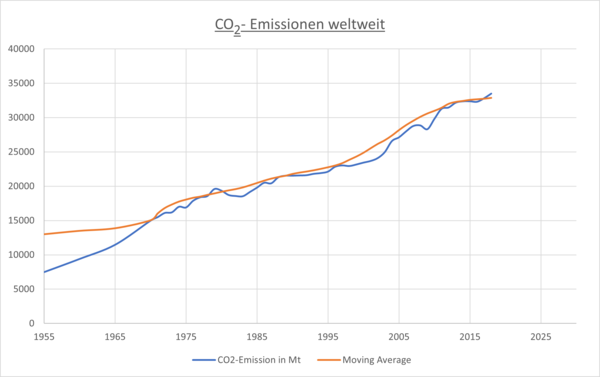 Emission Mov
