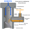 Мініатюра для версії від 11:30, 11 лютого 2015