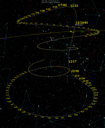Звёздная карта перигелия 2001/2002 годов, яркость кометы составила —2,0 m[10][11]