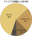 2014年3月16日 (日) 15:58時点における版のサムネイル