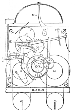 Fig. 15.—Front view of Common English House Clock.