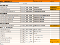 Écran de FlossManuals lors du booksprint sur PureData