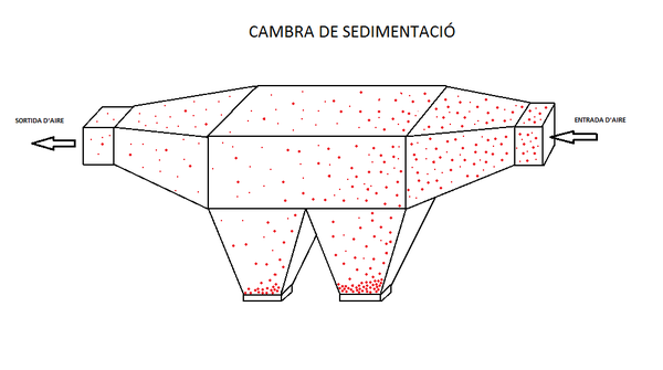 Esquema d'una cambra de sedimentació