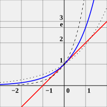 1 ≤ x ≤ e равна 1