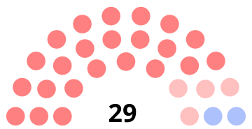 Composition du conseil municipal de Liancourt.