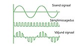 Tulemuse "Pulsi-amplituudmodulatsioon" pisipilt