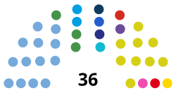 Legislatura San Juan 2023-2027.svg