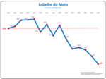 Evolução da População 1864 / 2011