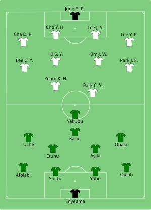 Composition du Nigeria et de la Corée du Sud lors du match le 22 juin 2010.