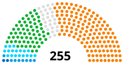 Национальное собрание (Кот-д'Ивуар) diagram.svg