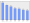 Evolucion de la populacion 1962-2008