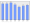 Evolucion de la populacion 1962-2008