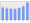 Evolucion de la populacion 1962-2008