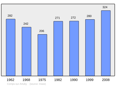 Reference: 
 INSEE [2]