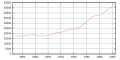 Vorschaubild der Version vom 15:53, 23. Jul. 2008