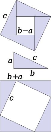 Diagram of the two algebraic proofs Pythagoras algebraic2.svg