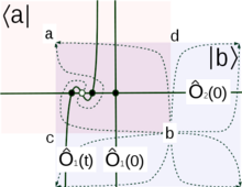 Instantoic matrix elemtent as an intersention number