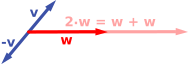 Vector addition: the sum v + w (black) of the vectors v (blue) and w (red) is shown.