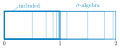 Vorschaubild der Version vom 14:09, 19. Jun. 2021