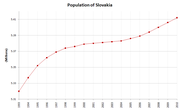 Gyventojų skaičiaus kitimas 1993-2003 m., FAO (2005)