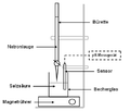 Titration HCl mit NaOH