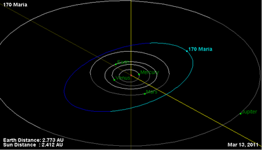 Орбита астероида 170.png