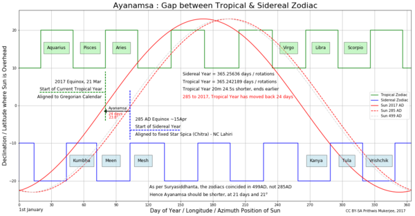 Navigation menu