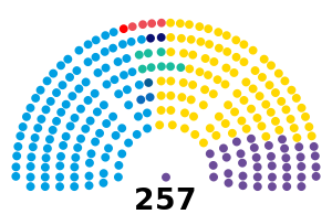 Elecciones legislativas de Argentina de 2023