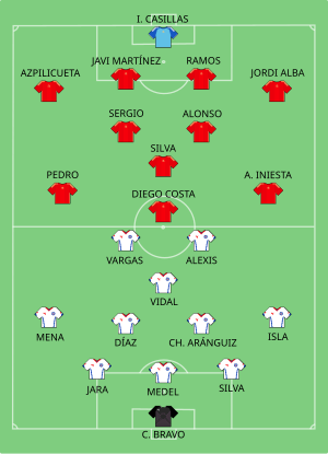 Copa Mundial FIFA 2014 Partido 19 Grupo B España-Chile.svg