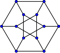Дюрер graph.svg