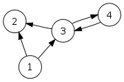 A directed graph with 4 vertices and 5 edges