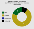 Vorschaubild der Version vom 04:46, 3. Mär. 2015