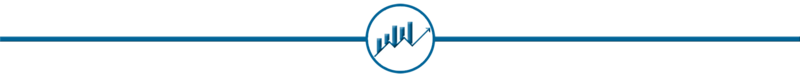 Projections section header, for the FY1516 Fundraising Report