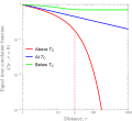 Thumbnail for version as of 15:32, 26 December 2014