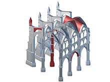 The structure of a typical Gothic cathedral Gotic3d2.jpg