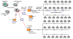 HFC Network Diagram
