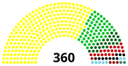 Gambar mini seharga Pemilihan umum legislatif Indonesia 1971