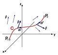 Eine Kurve C in einem Vektorfeld