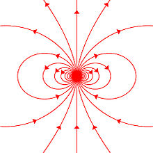 Magnetic field lines around a "magnetostatic dipole". The magnetic dipole itself is located in the center of the figure, seen from the side, and pointing upward. Magnetic dipole moment.jpg