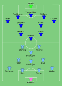 Alineación inicial