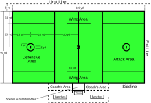 Diagram of a men's college lacrosse field Mens lacrosse diagram.svg