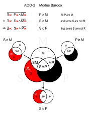 Modus Baroco.svg