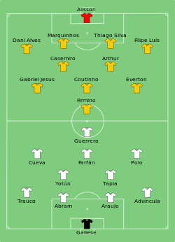 Aufstellung Peru gegen Brasilien