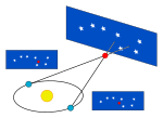 Miniatura para Paralaje estelar