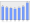 Evolucion de la populacion 1962-2008