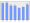 Evolucion de la populacion 1962-2008