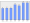 Evolucion de la populacion 1962-2008