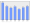 Evolucion de la populacion 1962-2008