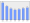 Evolucion de la populacion 1962-2008