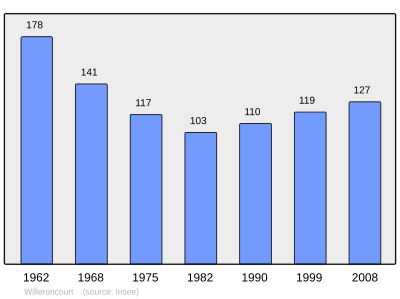 Reference: 
 INSEE [2]